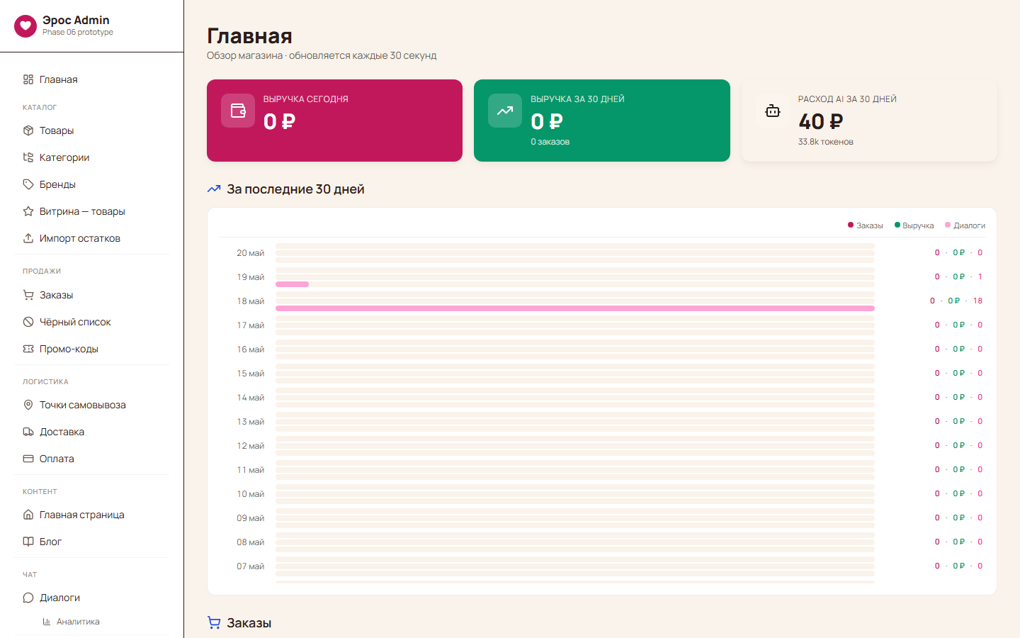 Реальная админка new.sexlg.net — дашборд с метриками